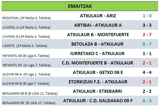 Resultados 11-11-2017.jpg