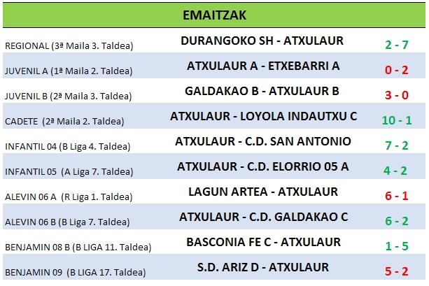 Resultados 18-11-2017.jpg