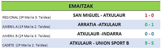 Resultados 2-12-2017.jpg