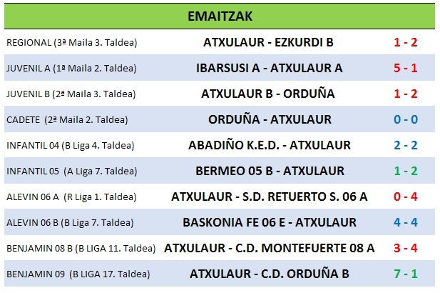 Resultados 25-11-2017.jpg