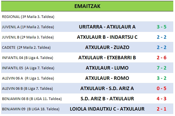 Resultados 16-12-2017.jpg