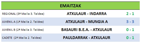 Resultados 23-12-2017.jpg