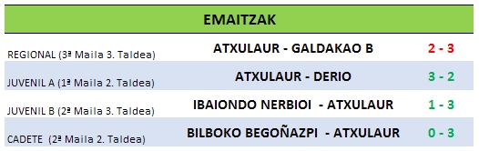 Resultados 9-12-2017.jpg