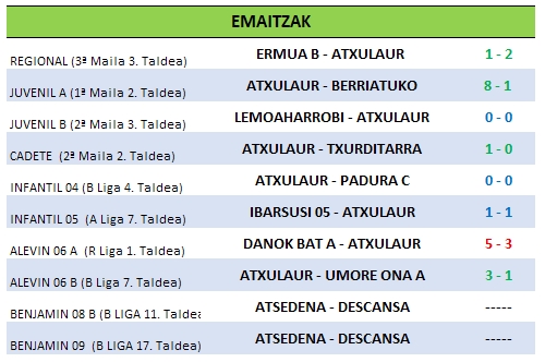 Resultados 03-02.jpg