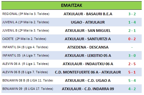 Resultados 20-01.jpg