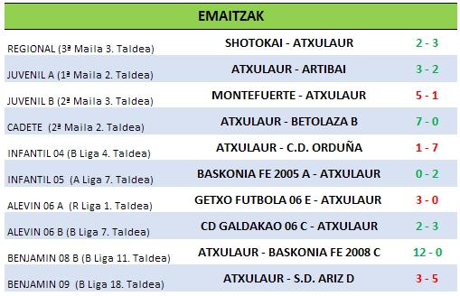 Resultados 03-03.jpg