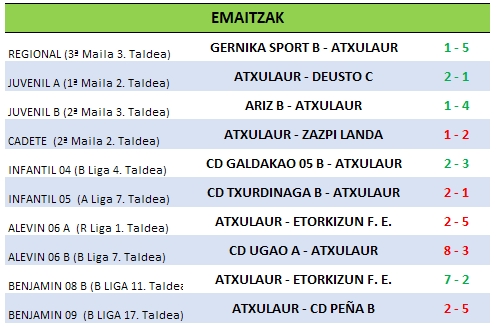 Resultados 17-02.jpg