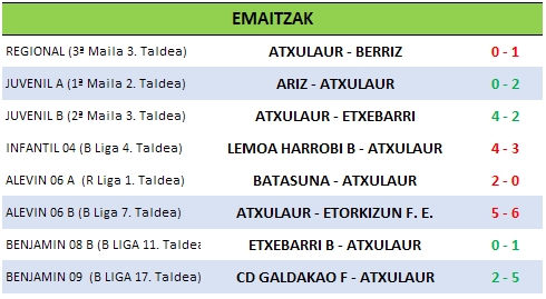 Resultados 24-02.jpg