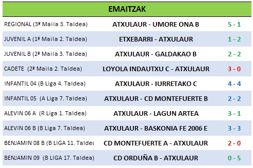 Resultados 10-03.jpg