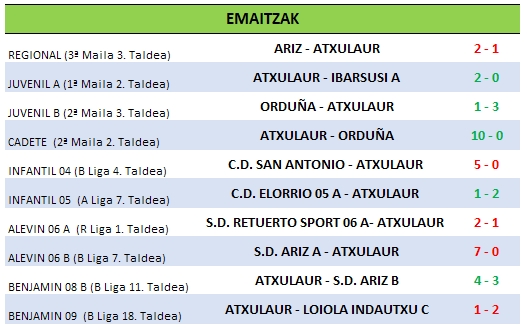 Resultados 17-03.jpg