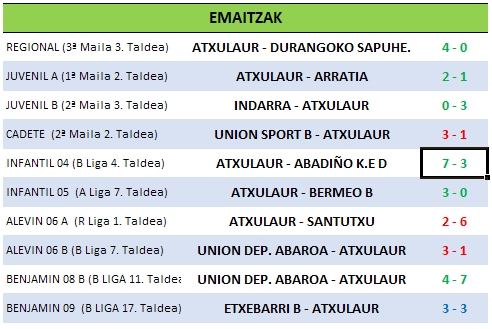 Resultados 24-03.jpg