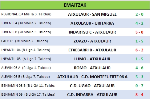 Resultados 14-04.jpg