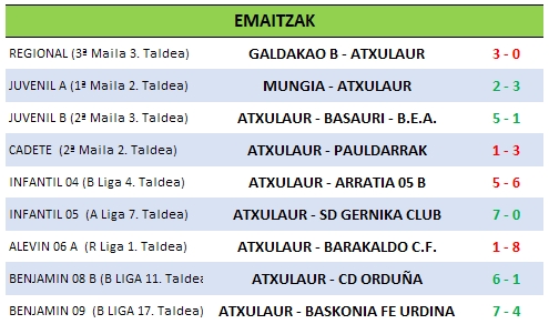 Resultados 21-04.jpg