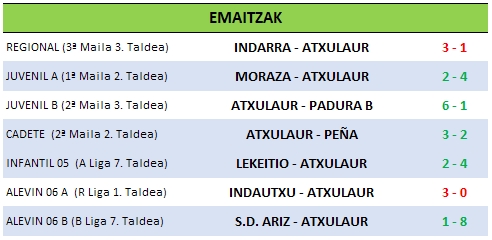 Resultados 05-05.jpg