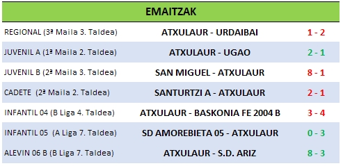 Resultados 12-05.jpg