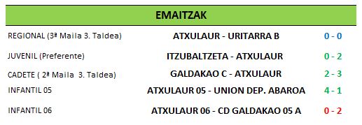 3 resultados 20-10.JPG