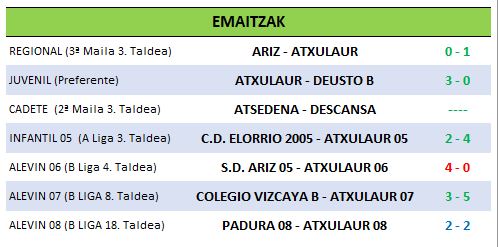 4 resultados 27-10.JPG