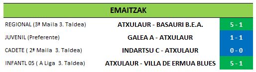 5 resultados 03-11.JPG