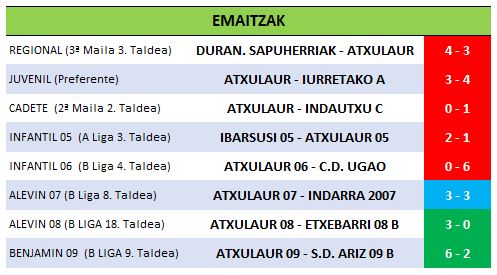 6 resultados 10-11.JPG