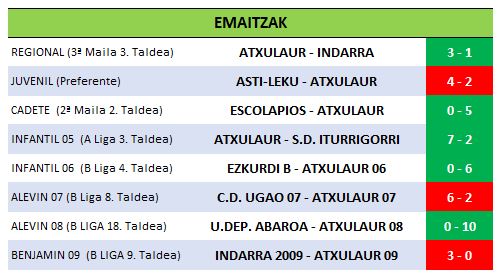 7 resultados 17-11.JPG