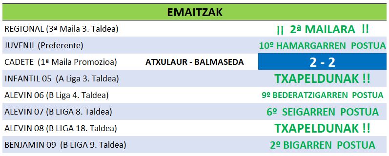 33 resultados 01-06