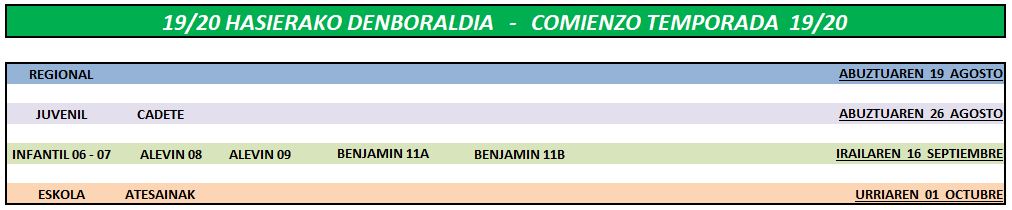 Inicio Temporada 19-20