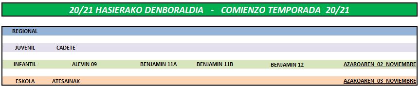Fecha inicio temporada